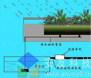 安友墻面綠化雨水供給系統(tǒng) 安友墻面綠化雨水供給系統(tǒng)