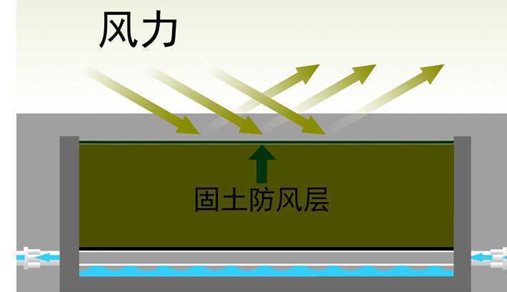 �������L(f��ng)��